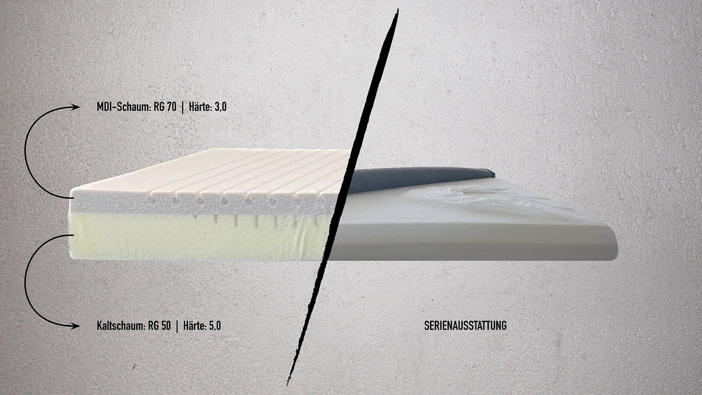 TruckRelax truck mattress Volvo FH from 2012